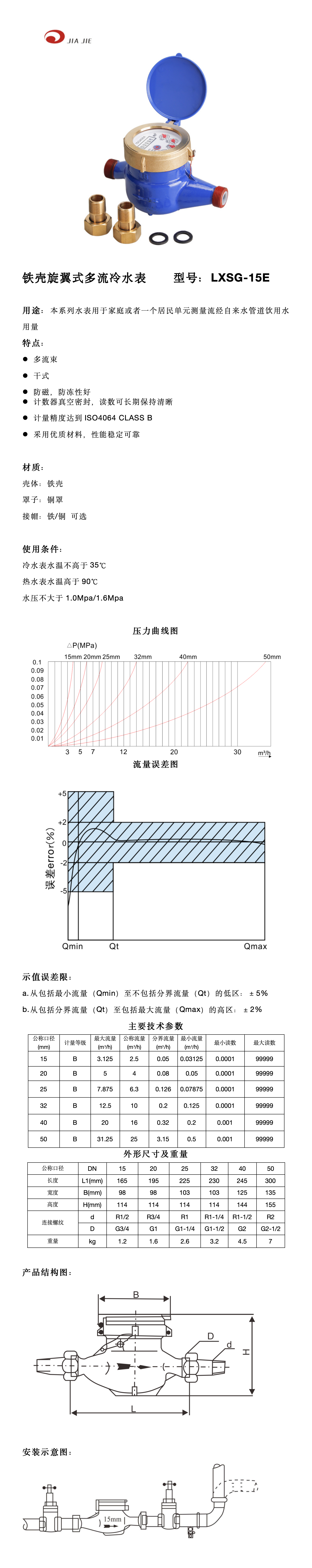 15铜罩铁壳干式内调 中文_01.png