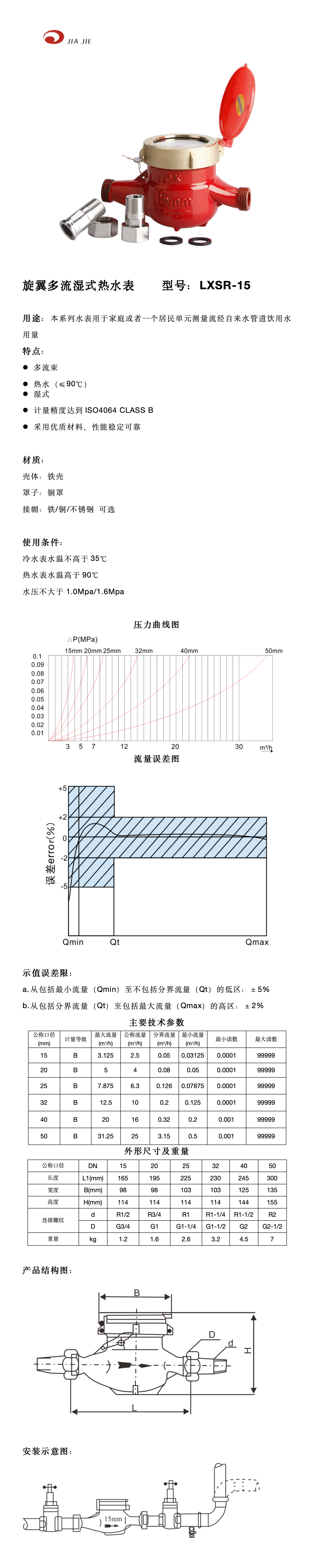 15铜罩铁壳热水表湿式内调 中文_01.png