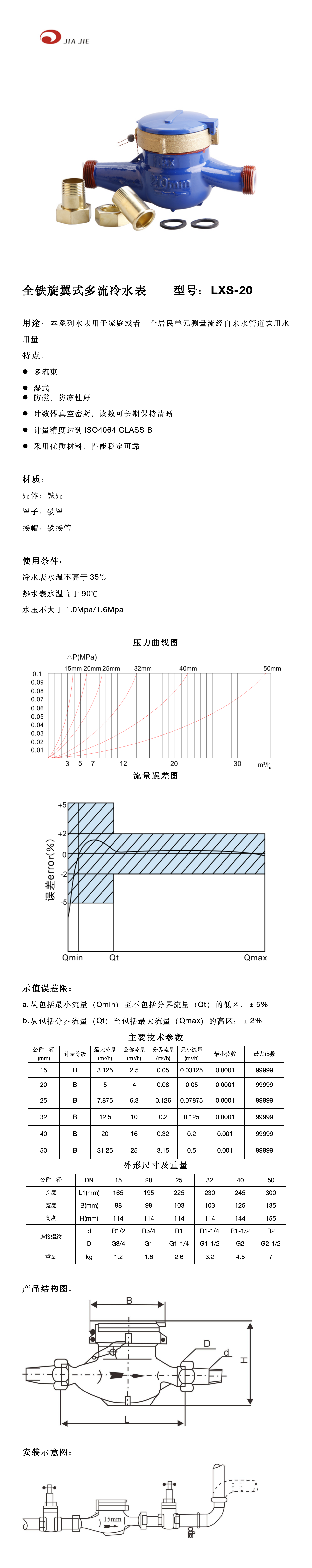 20全铁湿式内调 中文_01.png