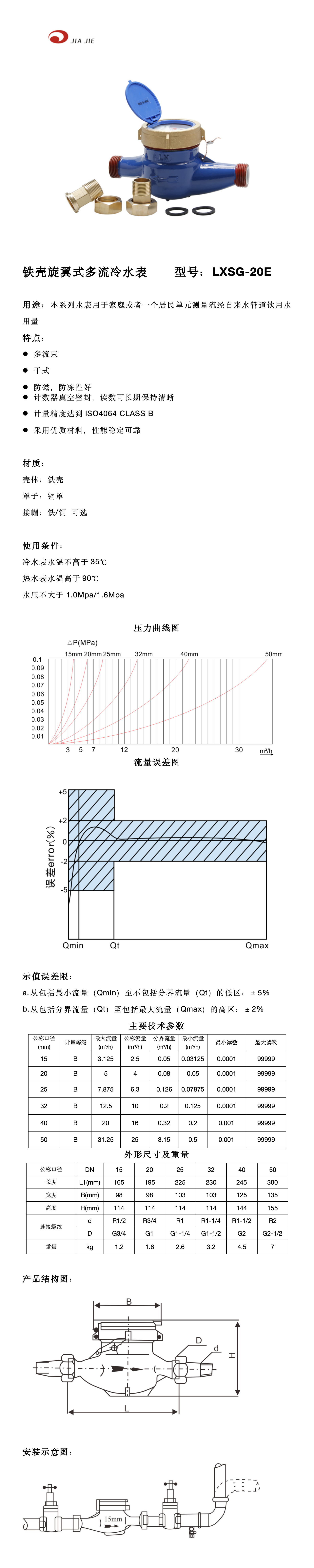 20铜罩铁壳干式内调 小表盖 中文_01.png