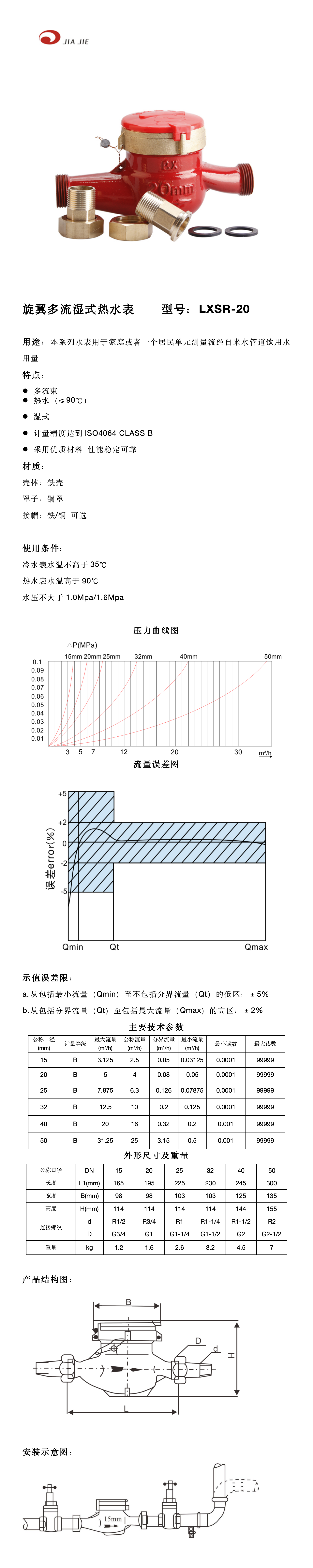 20铜罩铁壳湿式内调 热水表 中文_01.png