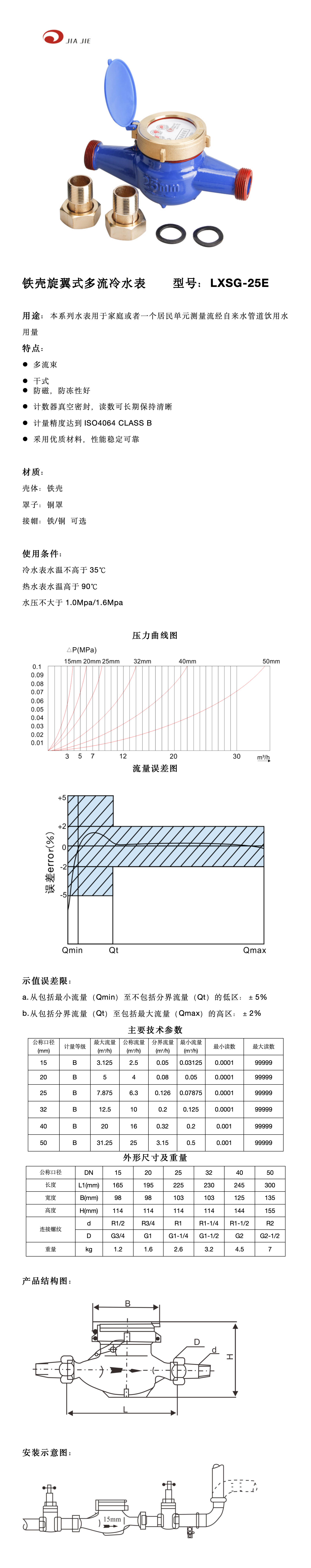 25铜罩铁壳干式内调 中文_01.png