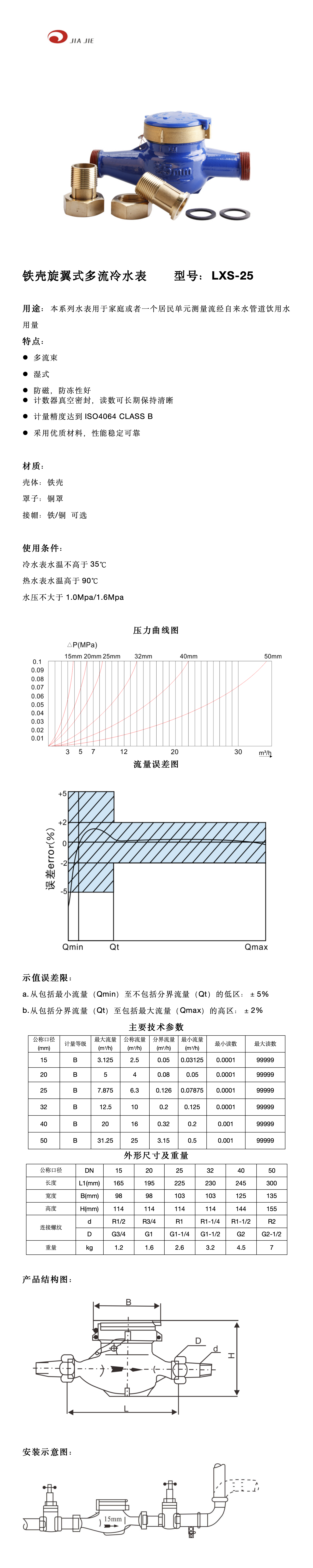 25铜罩铁壳湿式内调 中文_01.png