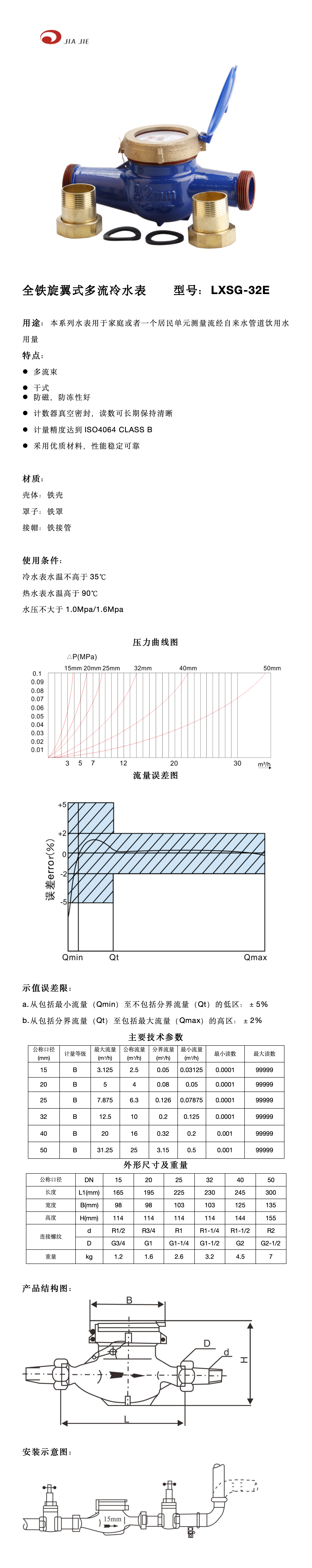 32全铁干式内调 中文_01.png