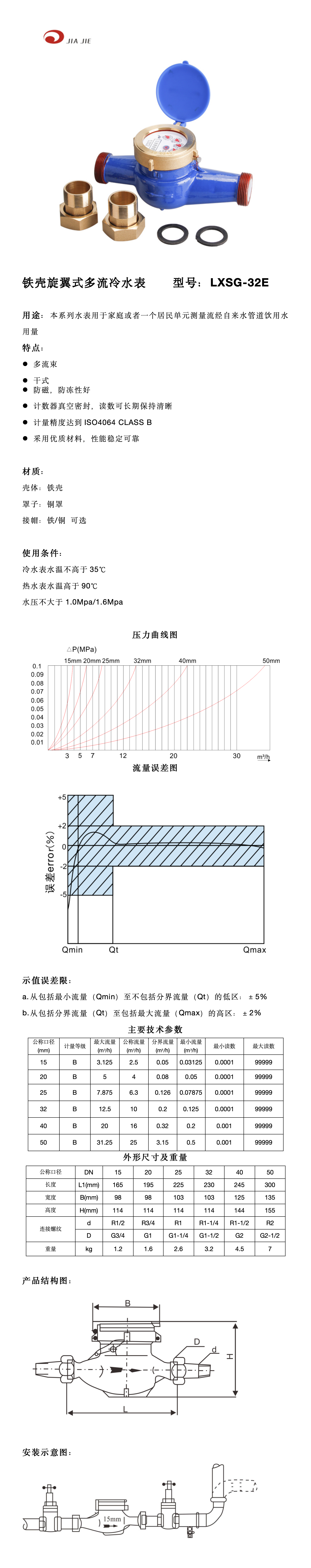 32铜罩铁壳干式内调 中文_01.png